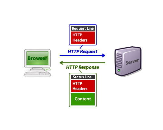 HTTP