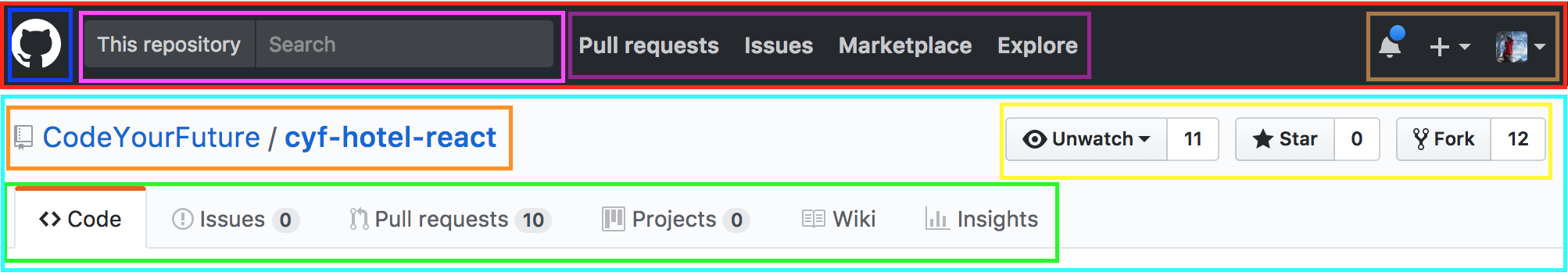 GitHub header with components highlighted